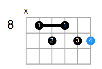 C#9 Chord